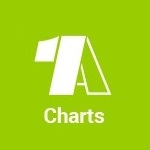 1A Charts