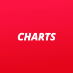 Antenne Thüringen Charts